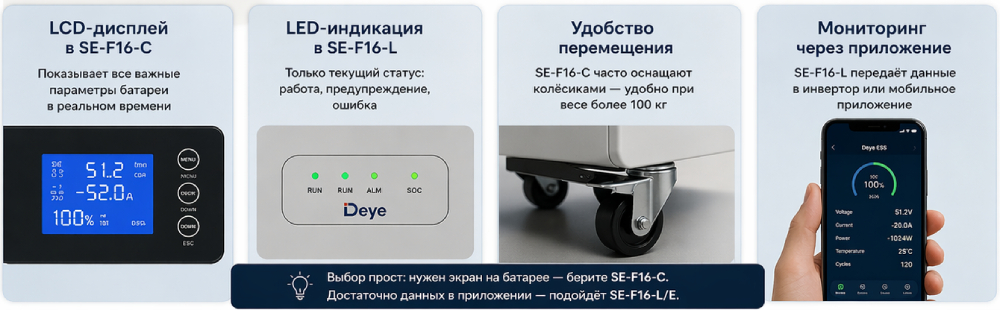 Deye-SE-F16-datasheet